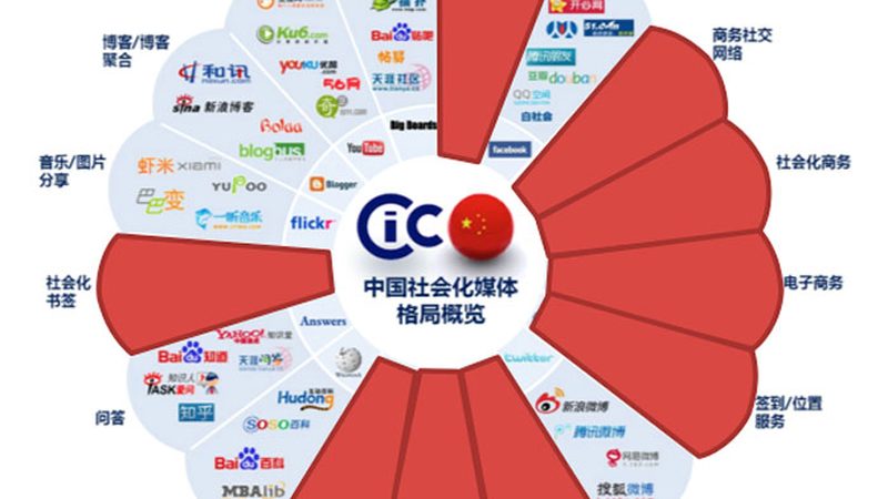 媒介投放预算分配方案：精准布局，高效传播**